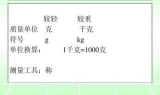 1千克是多少斤 1千克是多少克