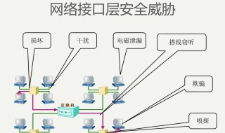 什么是网络协议（什么是网络协议和网络体系结构）