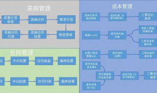 成本管理方法（成本管理方法落后）