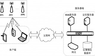 wlan是什么 wlan是什么功能