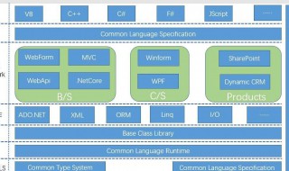 asp.net是什么 asp.NET是什么需要什么基础才可以学