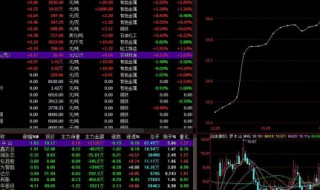 股票举牌是什么意思 股票举牌有什么好处