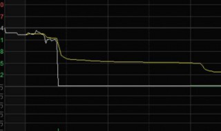 北上资金指的是什么 北上资金指的是什么资金