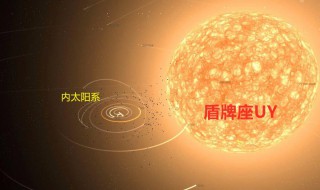 盾牌座uy有多大 盾牌座uy到底排第几2021