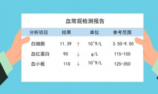 血常规检查结果分析（血常规检查结果分析表中性白细胞偏低）