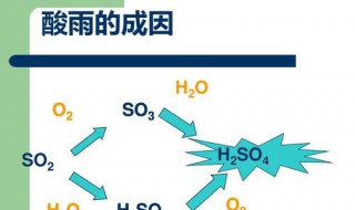 酸雨是怎样形成的 酸雨是怎样形成的呢