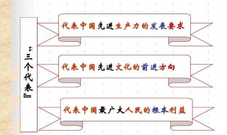 什么是三个代表 什么是三个代表重要思想