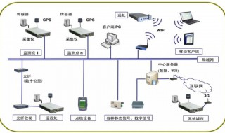 如何连接局域网（电脑如何连接局域网）