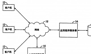 怎样使用代理服务器 怎样使用代理服务器连接