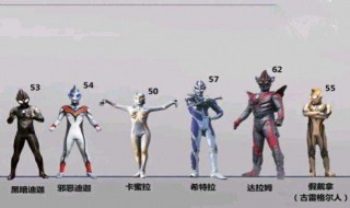 奥特曼有几个 奥特曼有几个种族