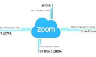 怎么参加zoom会议 如何加入zoom会议