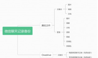 微信聊天记录怎么备份（微信聊天记录怎么备份到电脑上）