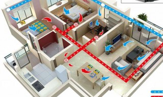 新风系统的作用与功能 中央新风系统的作用与功能