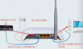 笔记本怎么设置路由器 怎样用笔记本设置路由器