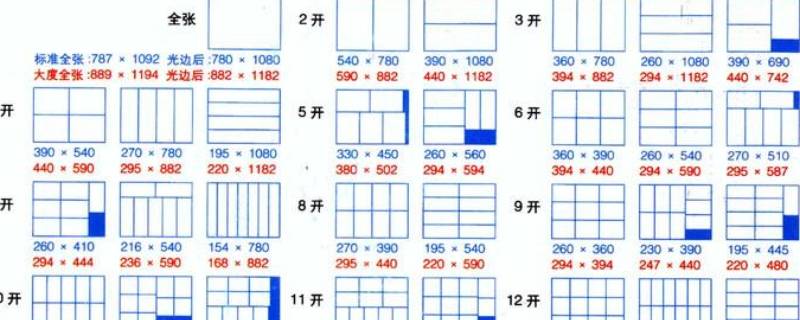 16开的书是多大的尺寸（16开的书是多大的尺寸图片）