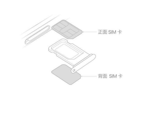 苹果14pro怎么插卡