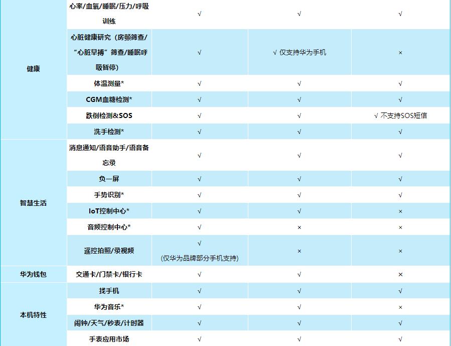 小米手机用华为手表有限制吗