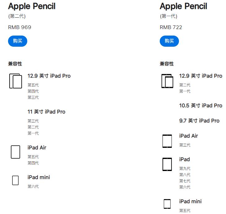 applepencil一代支持哪些ipad