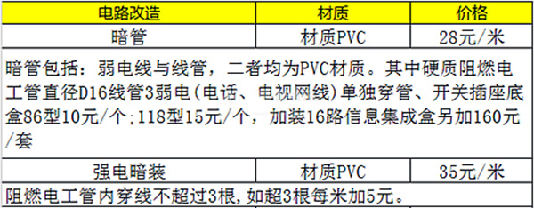 水电装修完怎么验收 水电改造价格明细表