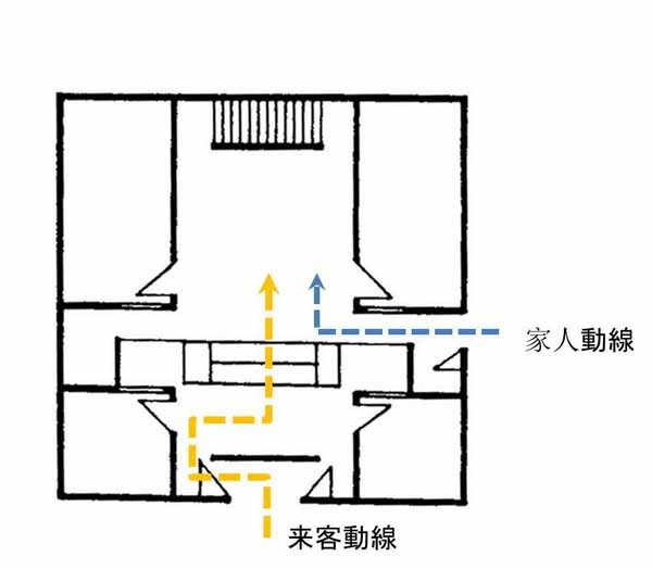 认识玄关（玄关知识点）