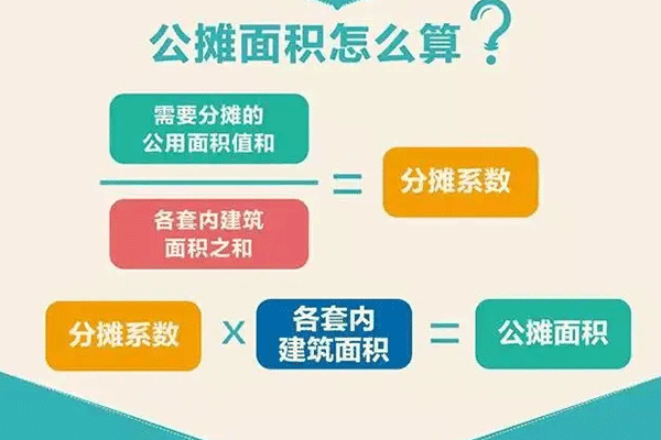 公摊面积怎样计算 公摊面积怎么算?