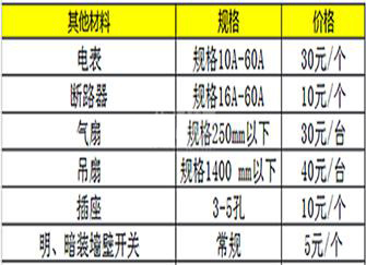 水电改造详细标价表 水电改造详细标价表格