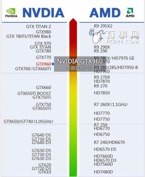 GTX960显卡怎么样