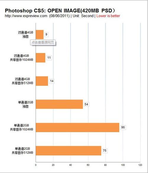 打开photoshop反应很慢是怎么回事?