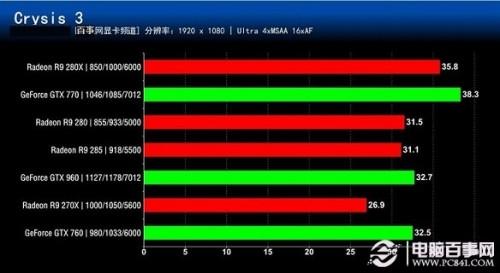 七款2000元内显卡对比评测