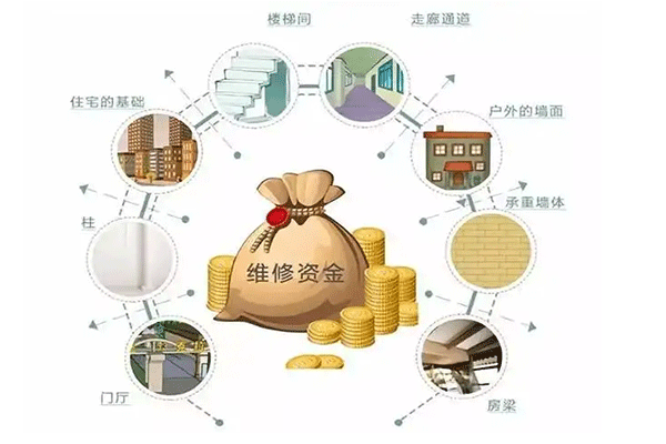 房子维修基金怎样启用 房子维修基金都有哪些作用