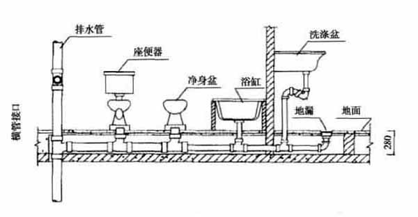 同层排水怎么样？同层排水优点有哪些？