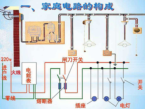 装修时电线要重新换吗 120平米装修需多少电线