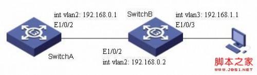 S3600系列交换机DHCP 交换机dhcp snooping