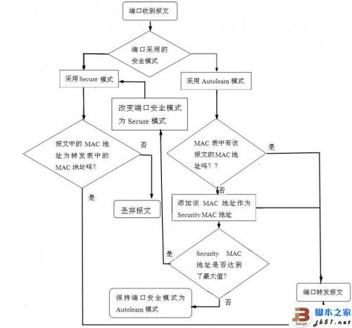 最需要了解的H3C交换机端口安全模式（最需要了解的h3c交换机端口安全模式是什么）