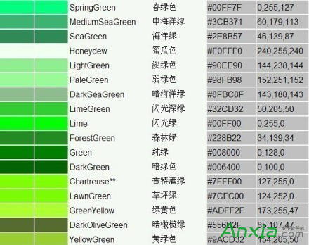 如何利用ABBYY 如何利用首因效应