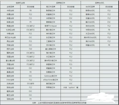 如何在BIOS中进行安全设置 电脑bios设置安全模式