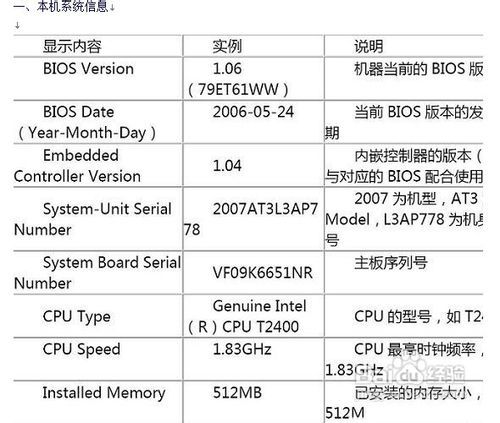 thinkpad怎么进bios及相关功能介绍（thinkpad怎么进bioss）