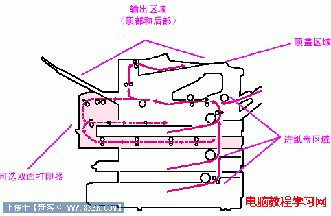 打印机卡纸怎么办 打印机卡纸怎么办 纸弄不出来