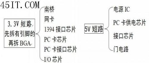 笔记本电脑主板3.3V或5V短路怎么维修?（笔记本主板3v和5v在哪）