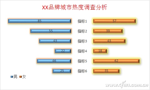 Excel异形图表怎么做（如何制作异形表格）