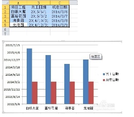 excel中多图标进度图表如何制作（excel中多图标进度图表如何制作的）