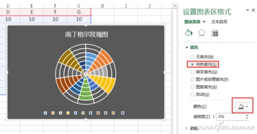 Excel怎么制作南丁格尔玫瑰图