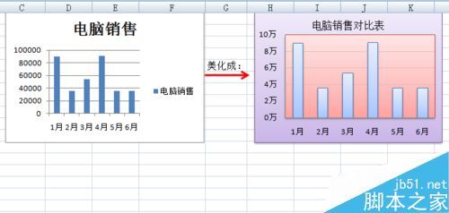 Excel中的图表如何美化?（excel图表怎么美化）