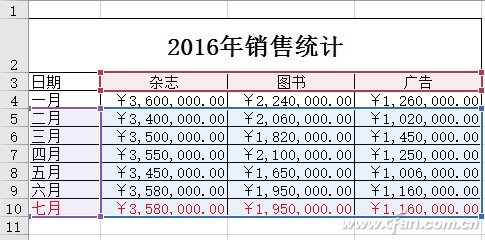 Excel2016如何在原有图表上进行秒速更新