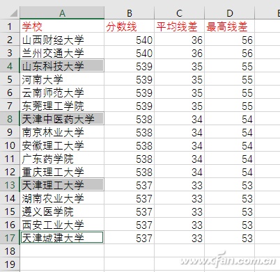 Excel选定小格11种技巧汇总 excel表格中怎么单独调一个小格