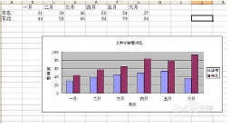 excel中如何改变图表图例位置 excel中如何改变图表图例位置和方向