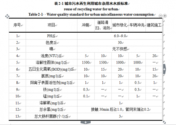 excel2016如何制作表格 excel2016怎么制作表格