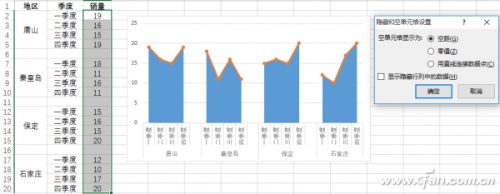 Excel如何实现折线图分组