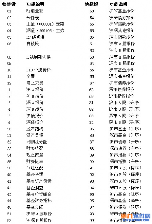 申银万国神网E网炒股系统快捷键（申银万国股票手机交易软件）