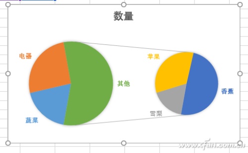 Excel数据如何变身直观双饼图